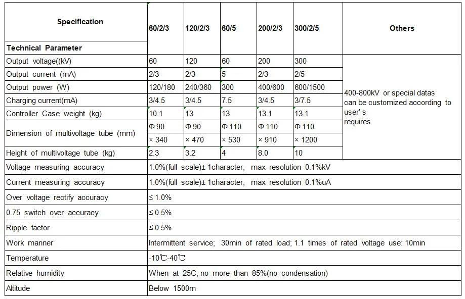 200kv/3mA High Voltage Test DC Hipot Tester/ Withstand Voltage Tester