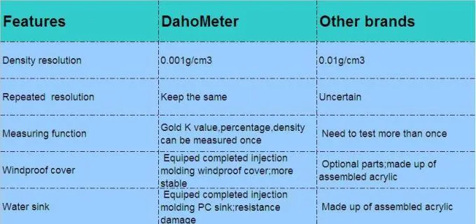 DH-2000K Leading Manufacturer Wholesale Electronic Gold Tester Excellent Quality