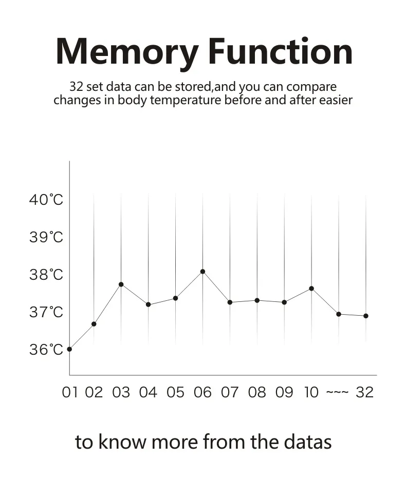 Digital Forehead Ear Infrared Thermometer Termometro