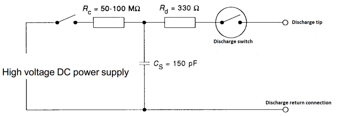 EMC Compliance Test ISO 10605 Automotive ESD Simulator (RV ESD)