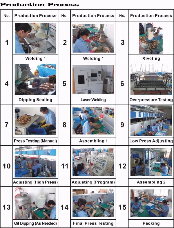 Factory Price 60mm 2.5" 6 Bar Plastic Pressure Gauge