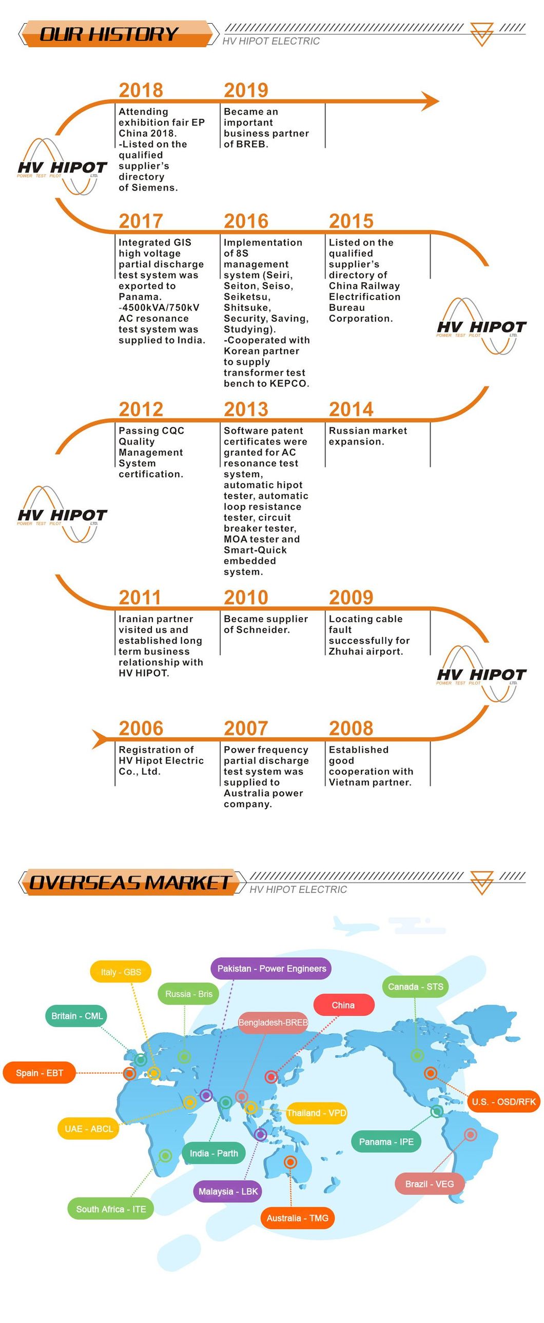 GD-610C Remote Ultrasonic Overhead Line Paritial Discharge Inspector
