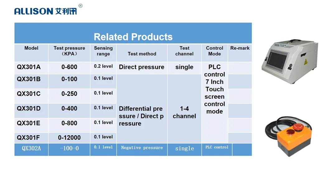 IP 56 Testing Equipment