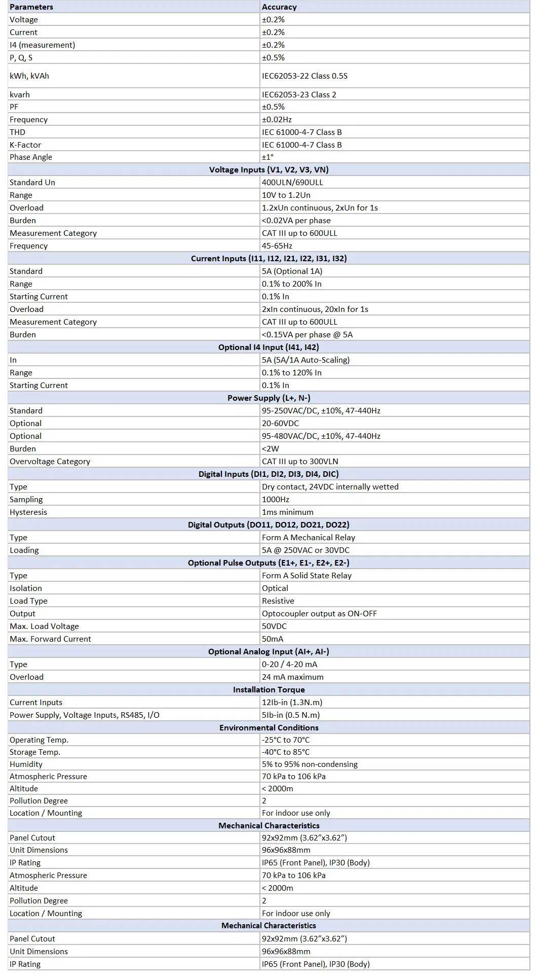 PMC-53A DIN96 Class 0.5S Three-Phase Multifunction Panel Energy Meter with LCD and Modbus RTU