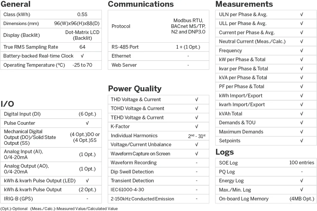 PMC-53A DIN96 Class 0.5S Three-Phase Multifunction Smart Power Meter with Dot-Matrix LCD and RS-485
