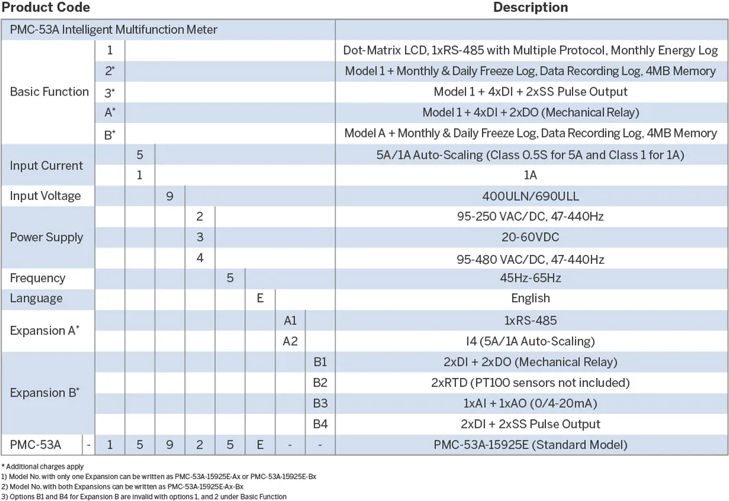 PMC-53A DIN96 Class 0.5S Three-Phase Multifunction Smart Power Meter with Dot-Matrix LCD and RS-485