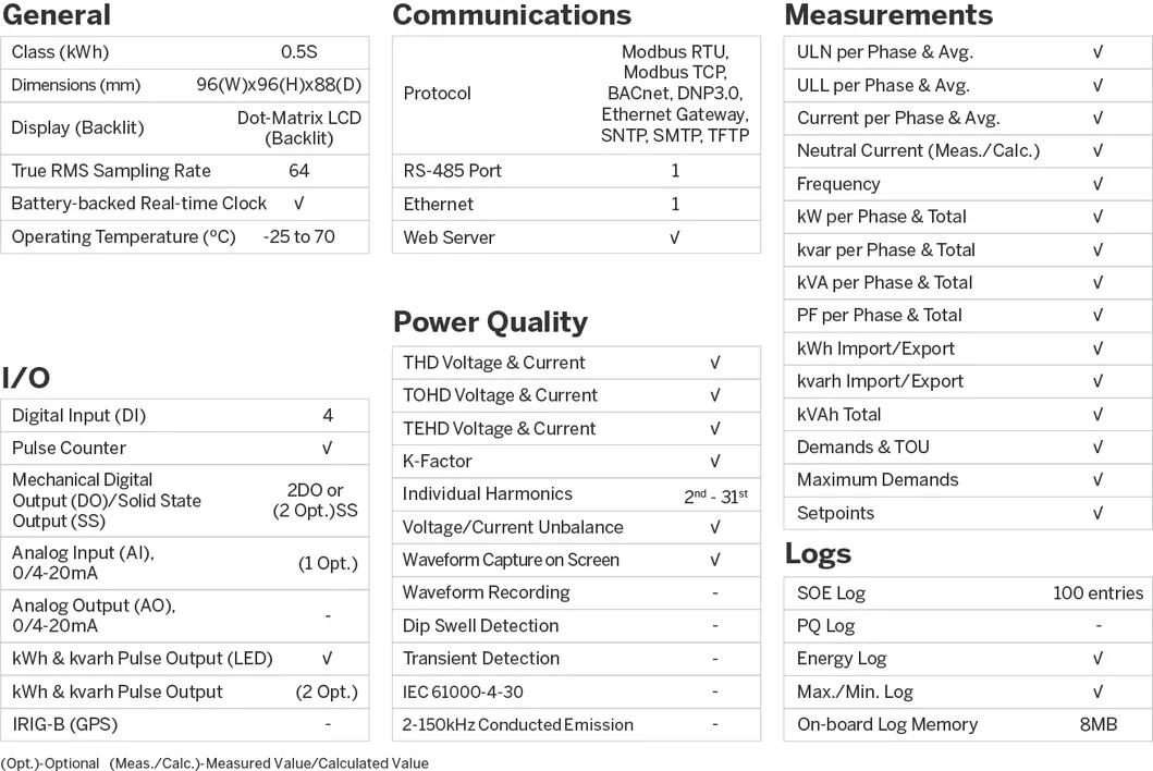PMC-53A-E DIN96 Class 0.5S Three-Phase Multifunction Smart Power Meter with Ethernet and 1 Analog Input