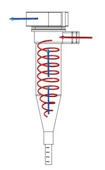 Portable High-Flow Bioaerosol Sampler for Virus Air Sampler for Microbiological Monitoring Price